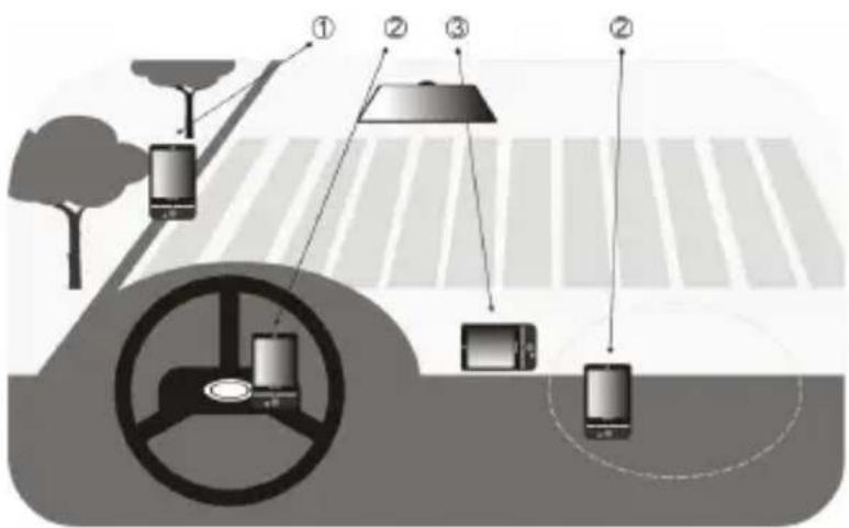 Diagram illustrating a smart road surveillance system with labeled components including a steering wheel, monitoring devices, and overhead lighting.