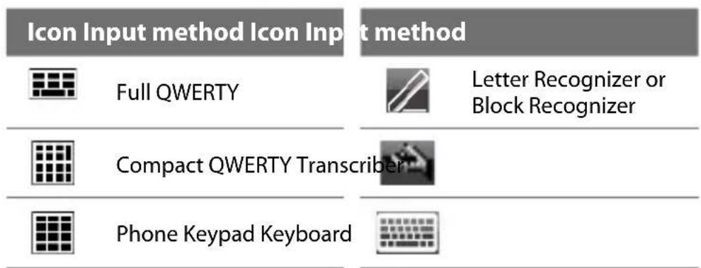 Icon Input method Icon Input method Full QWERTY Letter Recognizer or Block Recognizer Compact QWERTY Transcriber Phone Keypad Keyboard
