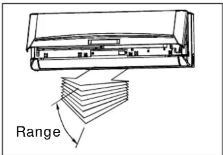 Range