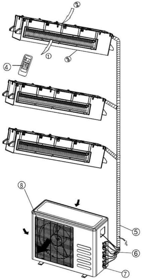 Technical diagram showing installation steps of an air conditioner unit with numbered components and airflow direction indicators.