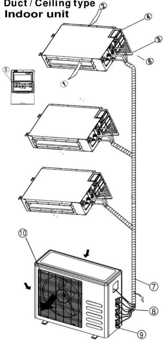 Duct / Ceiling type Indoor unit