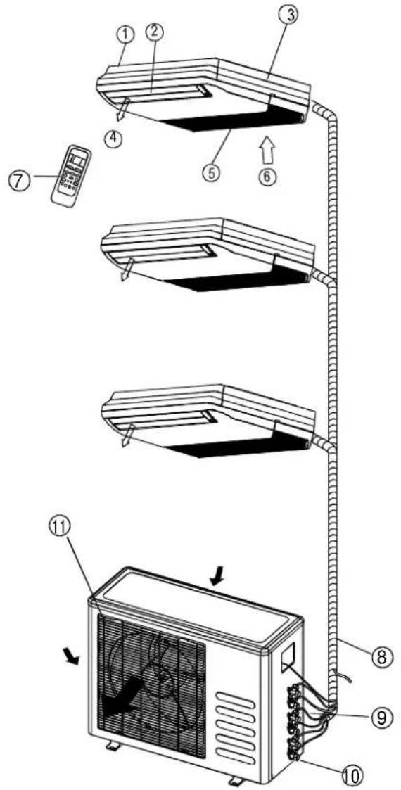 Technical diagram of a household air conditioner system with numbered components and airflow direction indicators