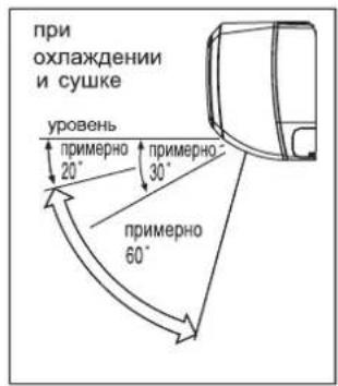 HITACHI RAS-14AH1 - Принцип действия таймера задержки отключения - 5