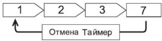 HITACHI RAS-14AH1 - УСТАНОВКА ТАЙМЕРА ЗАДЕРЖКИ ОТКЛЮЧЕНИЯ - 1