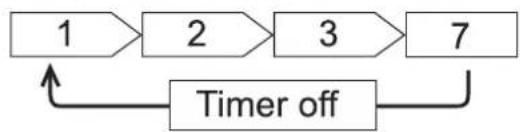 HITACHI RAS-14AH1 - Sleep timer setting - 1