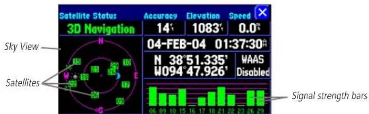 GARMIN StreetPilot 2620 - The GPS Information Page - 1