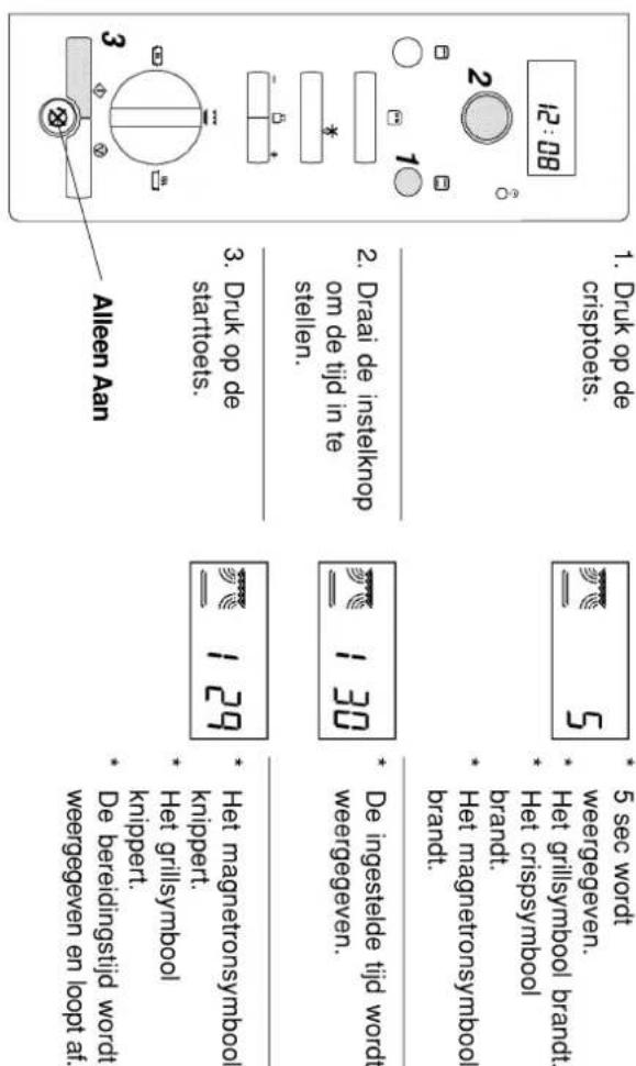12:08 1. Druk op de crisprotes. 5 sec wort weergegen. Het grillsymbol brand. brandt. Het crispsymbol brand. * Het magnetronsymbol brand. * De ingestlede tid wort weergegen. 130 3. Druk op de startotes. Het magnetronsymbol krippert. * Het grillsymbol krippert. De beridinsgtild wortt weergegen en loop…