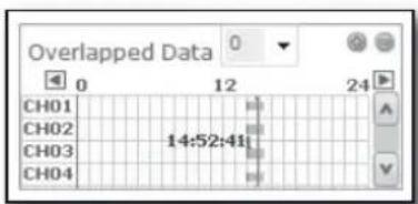 Overlapped Data CH01 CH02 CH03 CH04 14:52:41