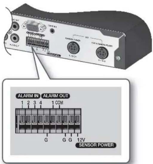 ALARM IN 1 2 3 4 1 COM G G G 12V SENSOR POWER