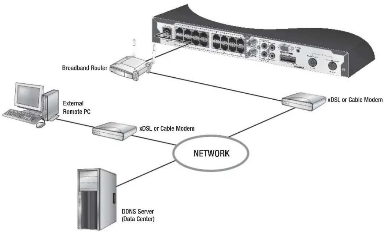 SAMSUNG SDE-4002N - Connecting to the Network using the router - 1