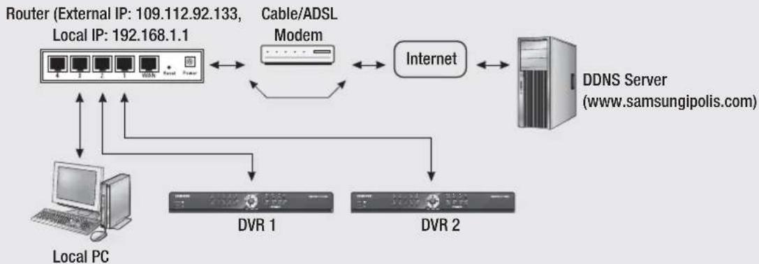 SAMSUNG SDE-4002N - Notification - 2