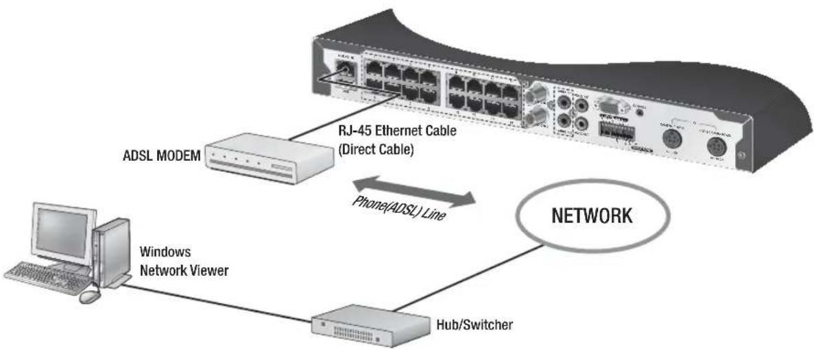 SAMSUNG SDE-4002N - Connecting to Network through ADSL - 1