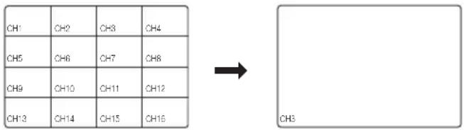CH1 CH2 CH3 CH4 CH5 CH6 CH7 CH8 CH9 CH10 CH11 CH12 CH13 CH14 CH15 CH16 → CH3