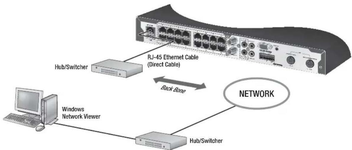 SAMSUNG SDE-4002N - Connecting to network through Ethernet (10/100BaseT) - 1