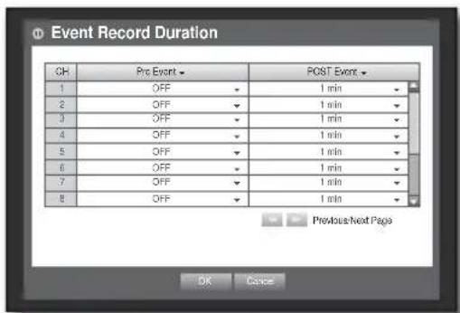Event Record Duration CH Pro Event POST Event 1 OFF 1 min 2 OFF 1 min 3 OFF 1 min 4 OFF 1 min 5 OFF 1 min 6 OFF 1 min 7 OFF 1 min 8 OFF 1 min Previous Next Page OK Cancel