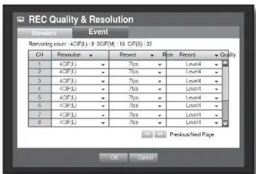REC Quality & Resolution Standard Event Remaining count: 4CIF(L): 8.2CIF(M): 16.CIF(S): 32 CH Resolution Record Rate Record Quality 1 4CIF(L) 7fps Levels4 2 4CIF(L) 7fps Levels4 3 4CIF(L) 7fps Levels4 4 4CIF(L) 7fps Levels4 5 4CIF(L) 7fps Levels4 6 4CIF(L) 7fps Levels4 7 4CIF(L) 7fps Levels4 8 4CIF(L) 7fps Levels4 Previous/Next Page OK Cancel