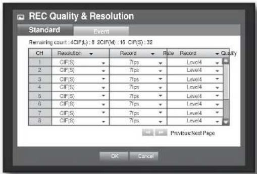 REC Quality & Resolution Standard Event Remaining count: 4CIF(L): 8 2CIF(M): 15 CIF(S): 32 CH Resolution Records Rate Records Quality 1 CIF(S) 7ps Low4 2 CIF(S) 7ps Low4 3 CIF(S) 7ps Low4 4 CIF(S) 7ps Low4 5 CIF(S) 7ps Low4 6 CIF(S) 7ps Low4 7 CIF(S) 7ps Low4 8 CIF(S) 7ps Low4 Previous/Next Page OK Cancel