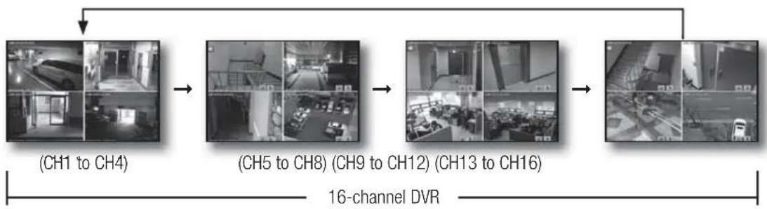 SAMSUNG SDE-4002N - Changing The Live Screen Mode - 3