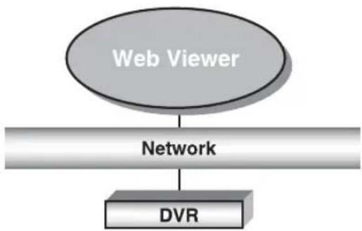 SAMSUNG SDE-4002N - Product Features - 1