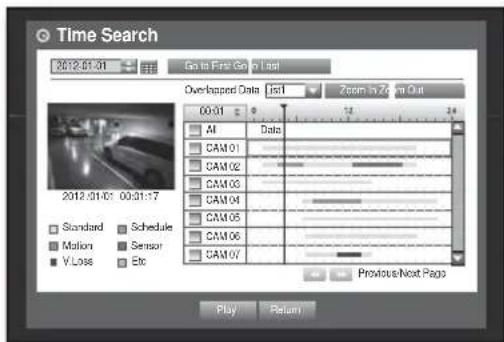 Time Search 2012-01-01 Go to First Gen 1 Last Over-lapped Data List1 Zoom In Zone Out 00:01 AI Data CAM 01 CAM 02 CAM 03 CAM 04 CAM 05 CAM 06 CAM 07 2012-01-01 00:01:17 Standard Schedule Motion Sensor V Loss Etc Previous/Next Pages Play Return
