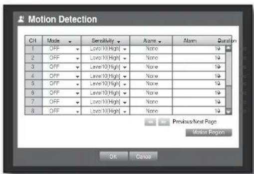 Motion Detection C#t Mode Sensitivity Alarm Alarm Duration 1 OFF Low:10/High None 19 2 OFF Low:10/High None 19 3 OFF Low:10/High None 19 4 OFF Low:10/High None 19 5 OFF Low:10/High None 19 6 OFF Low:10/High None 19 7 OFF Low:10/High None 19 8 OFF Low:10/High None 19 Previous/Next Page Motion Region OK Cancel