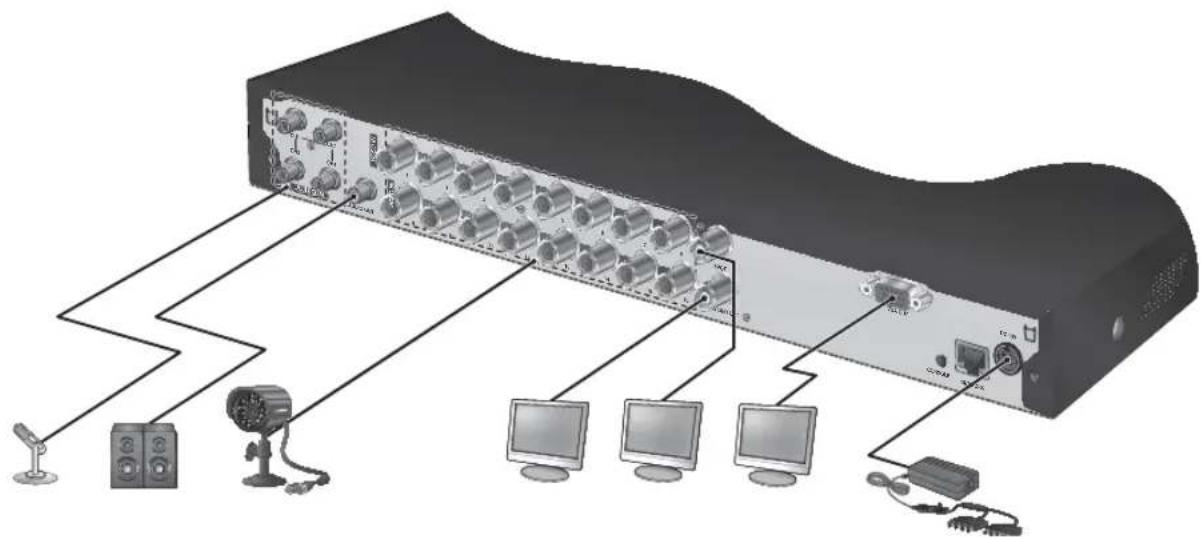SAMSUNG SDE-4002N - CONNECTING THE VIDEO, AUDIO AND MONITOR - 3