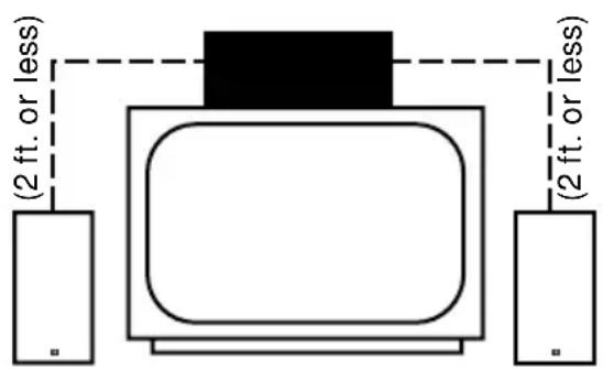 (2 ft. or less) (2 ft. or less)