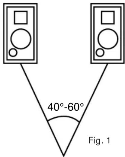 40°-60° Fig. 1