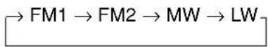 ALPINE CDM-7857 - Manual Tuning - 1