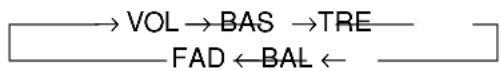 ALPINE CDM-7857 - Adjusting Volume/Bass/Treble/ Balance (Between Left and Right)/ Fader (Between Front and Rear) - 1