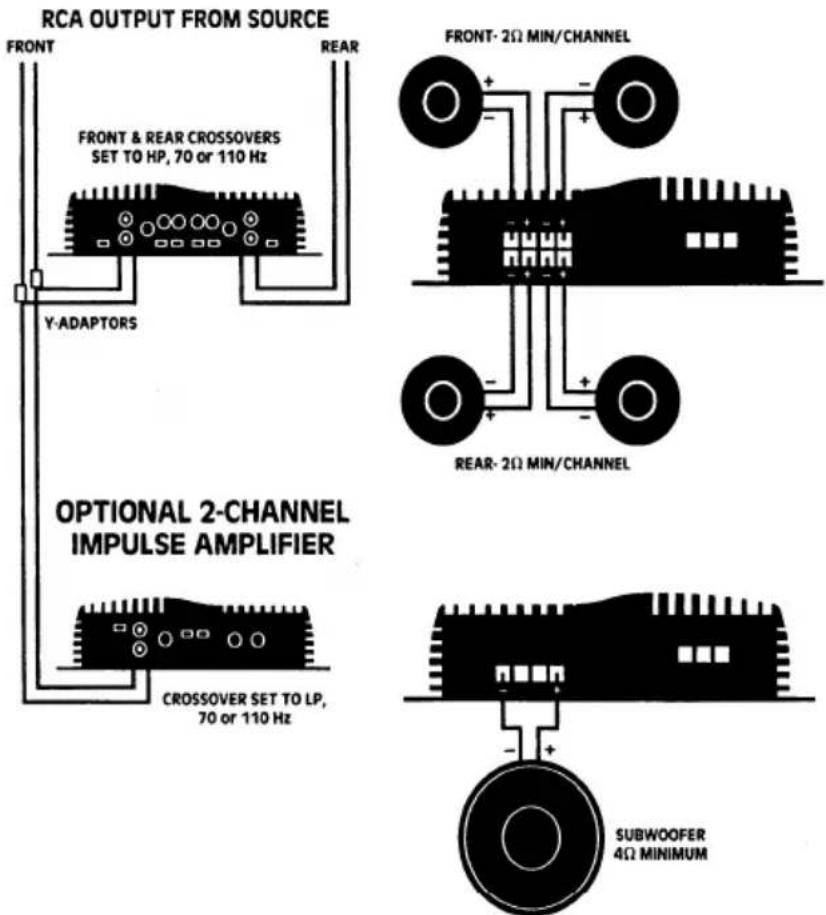 RCA OUTPUT FROM SOURCE FRONT Y-ADAPTORS FRONT & REAR CROSSOVERS SET TO HP, 70 or 110 Hz OPTIONAL 2-CHANNEL IMPULSE AMPLIFIER CROSSOVER SET TO LP, 70 or 110 Hz FRONT- 2Ω MIN/CHANNEL REAR- 2Ω MIN/CHANNEL SUBWOOFER 4Ω MINIMUM