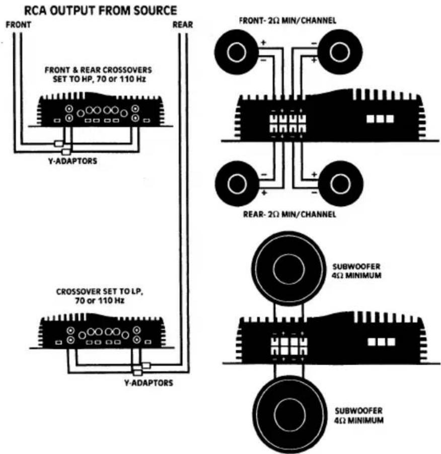 RCA OUTPUT FROM SOURCE FRONT FRONT & REAR CROSSOVERS SET TO HP, 70 or 110 Hz Y-ADAPTORS CROSSOVER SET TO LP, 70 or 110 Hz Y-ADAPTORS FRONT- 2Ω MIN/CHANNEL REAR- 2Ω MIN/CHANNEL SUBWOOFER 4Ω MINIMUM SUBWOOFER 4Ω MINIMUM