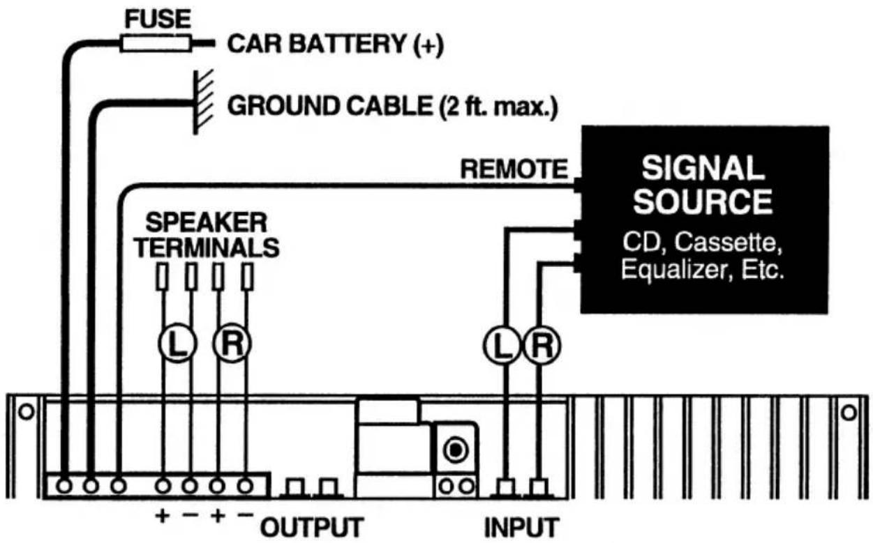FUSE CAR BATTERY (+) GROUND CABLE (2 ft. max.) REMOTE SPEAKER TERMINALS L R L R OUTPUT INPUT SIGNAL SOURCE CD, Cassette, Equalizer, Etc.