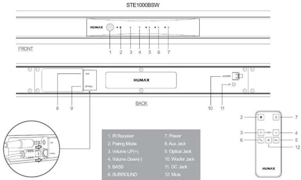 HUMAX STE-1000 BSW - B-class device (home broadcasting communication device) - 13
