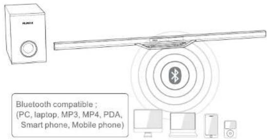 HUMAX STE-1000 BSW - • Bluetooth connection methods - 4