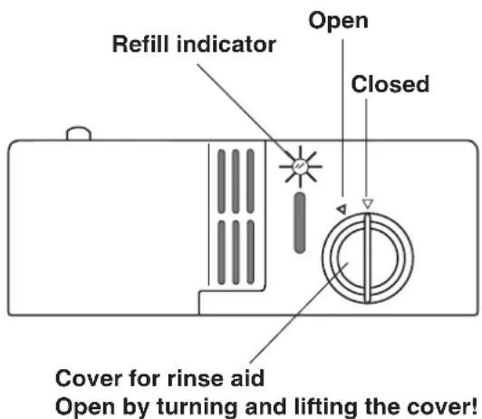Refill indicator Open Closed Cover for rinse aid Open by turning and lifting the cover!