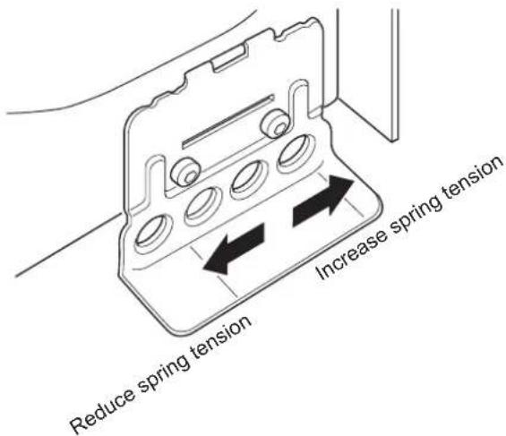 Reduce spring tension Increase spring tension