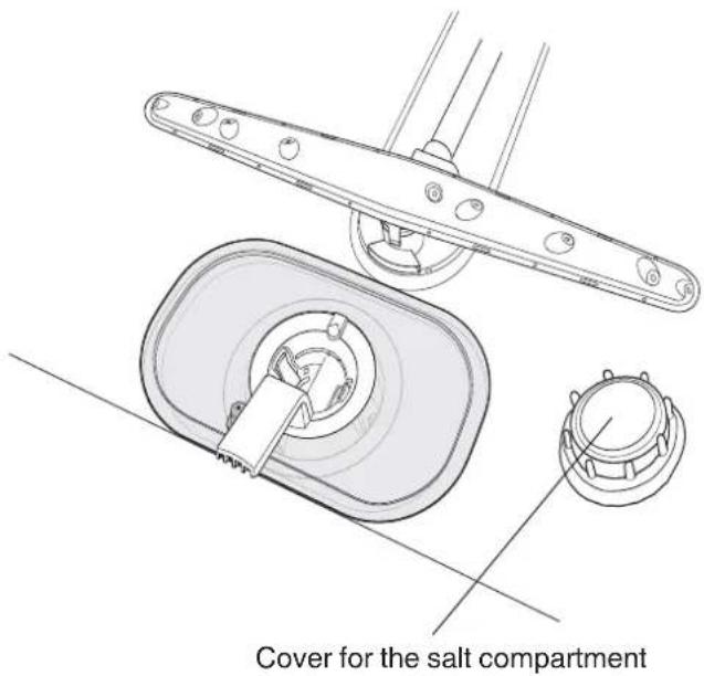 Cover for the salt compartment
