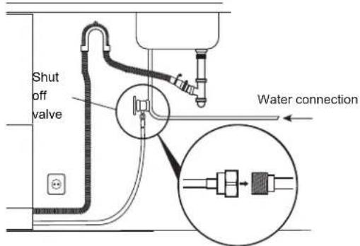 Shut off valve Water connection