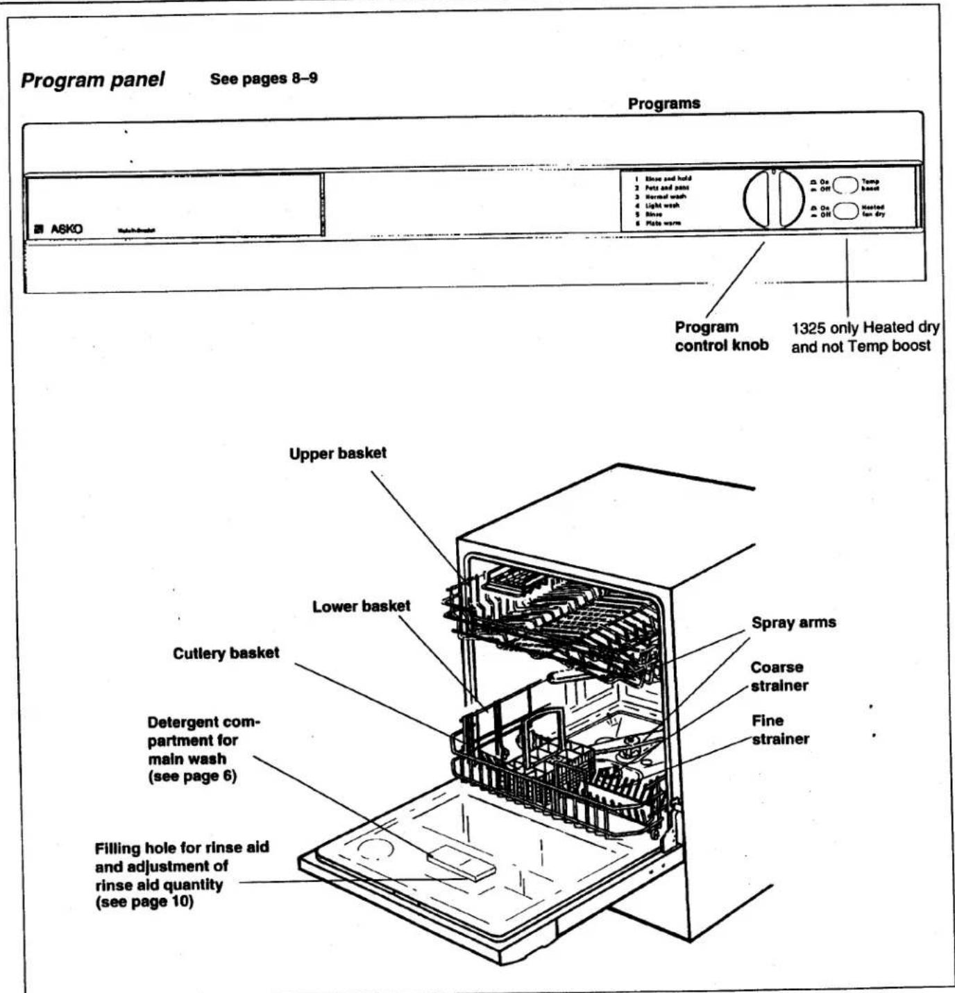 ASKO 1325 - How to use your new dishwasher - 4