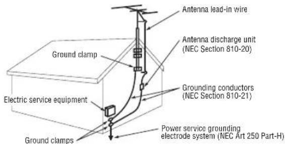 Antenna lead-in wire Antenna discharge unit (NEC Section 810-20) Ground clamp Grounding conductors (NEC Section 810-21) Electric service equipment Power service grounding electrode system (NEC Art 250 Part-H) Ground clamps