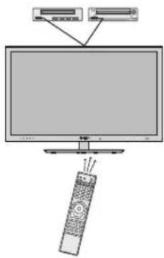Diagram showing a remote control device connected to a monitor, with labeled components above and below the screen.