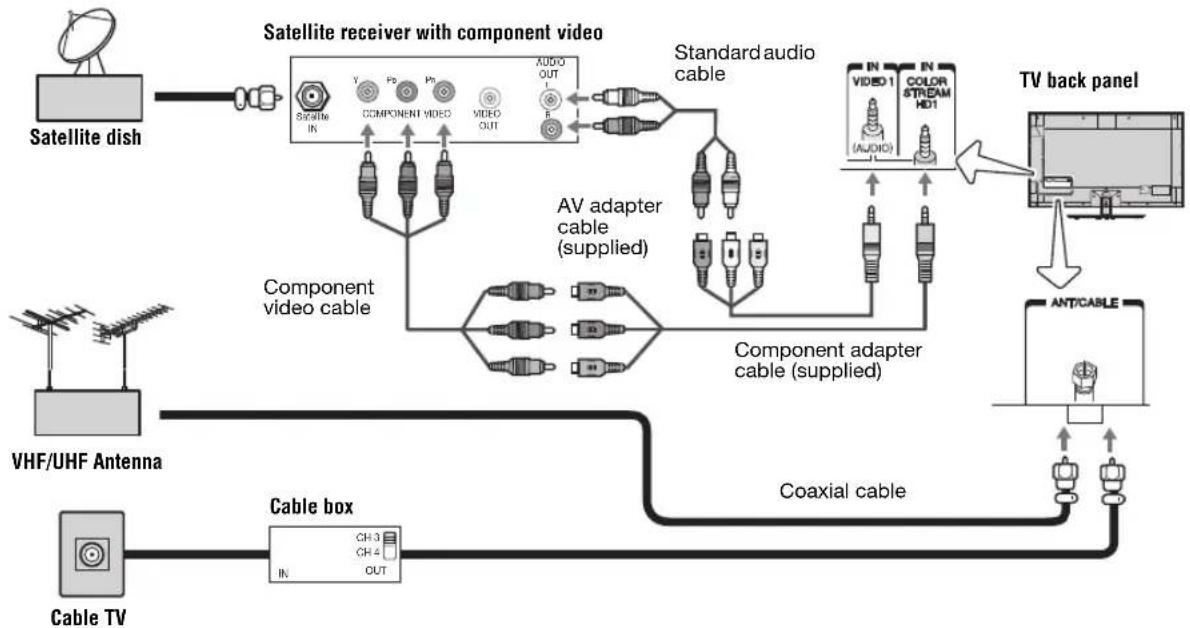 TOSHIBA 55VX700U - Connecting to Satellite dish, Antenna, or Cable TV - 1