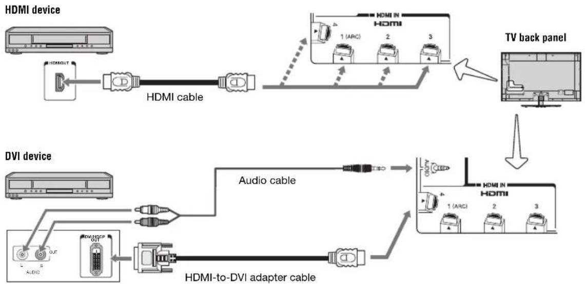 TOSHIBA 55VX700U - Connecting an HDMI® or DVI device to the HDMI input - 1