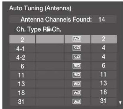 Auto Tuning (Antenna) Antenna Channels Found: 14 Ch. Type R Ch. 2 2 4-1 4 4-2 4 6 6 11 11 13 13 18 18 31 31
