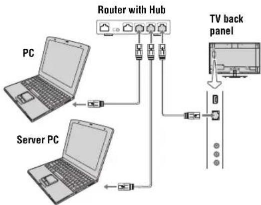 TOSHIBA 55VX700U - You will need: - 1