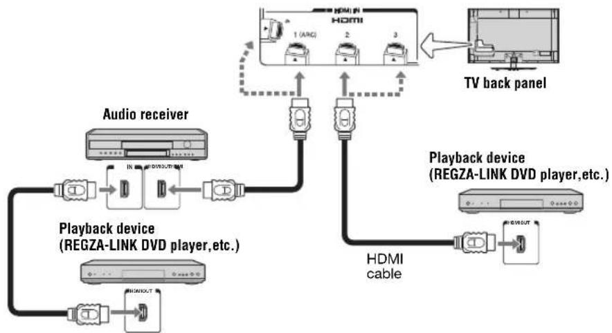 TOSHIBA 55VX700U - Using the TV remote and REGZA-LINK® to control other devices - 1