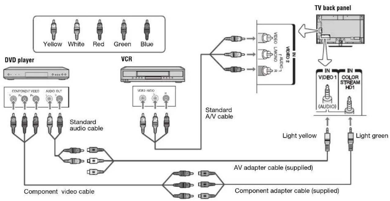 TOSHIBA 55VX700U - Connecting a VCR or DVD player with ColorStream® (component video) - 1