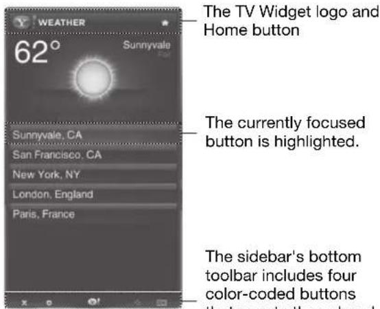 WEATHER 62° Sunnyvale The TV Widget logo and Home button Sunnyvale, CA The currently focused button is highlighted. San Francisco, CA New York, NY London, England Paris, France The sidebar's bottom toolbar includes four color-coded buttons that map to the colored