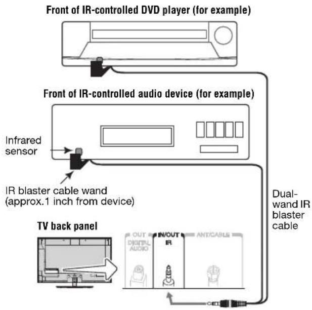 TOSHIBA 55VX700U - You will need: - 1
